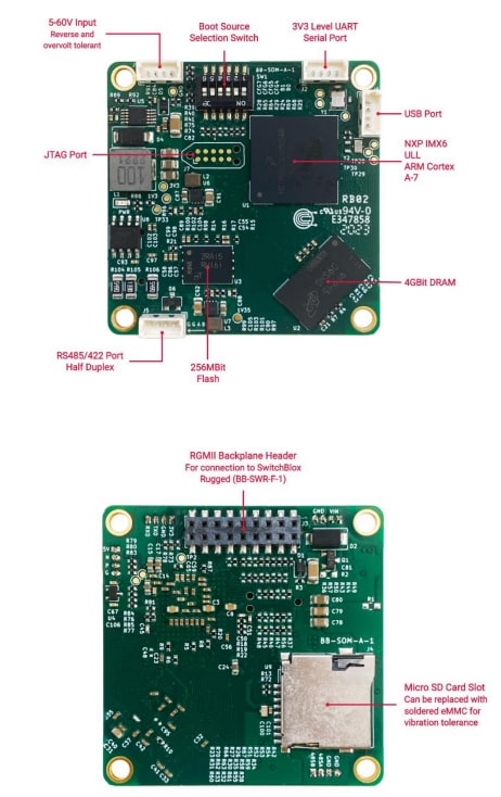 Amphenol Aerospace Rugged System-on-Modules (SOMs)